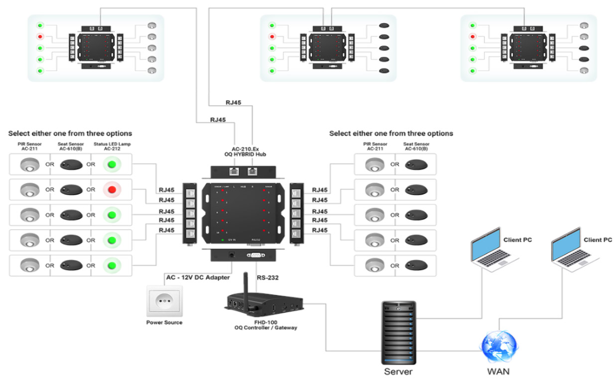 Лицензия для 1 концентратора сенсоров присутствия Doortablet (on-premise) Desk Presence Controller DT-PREC